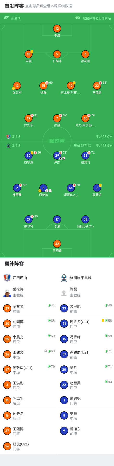 CBA和足球比赛影响力及规模对比